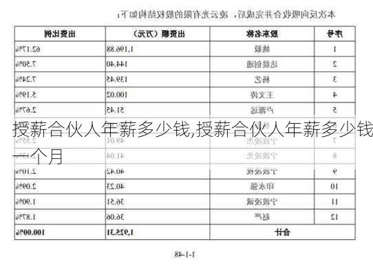 授薪合伙人年薪多少钱,授薪合伙人年薪多少钱一个月