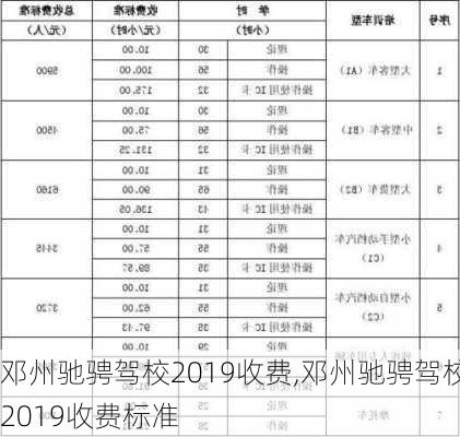 邓州驰骋驾校2019收费,邓州驰骋驾校2019收费标准