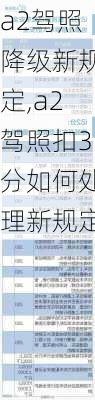 a2驾照降级新规定,a2驾照扣3分如何处理新规定