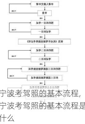 宁波考驾照的基本流程,宁波考驾照的基本流程是什么