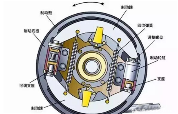 行车制动器是什么,行车制动器是什么意思