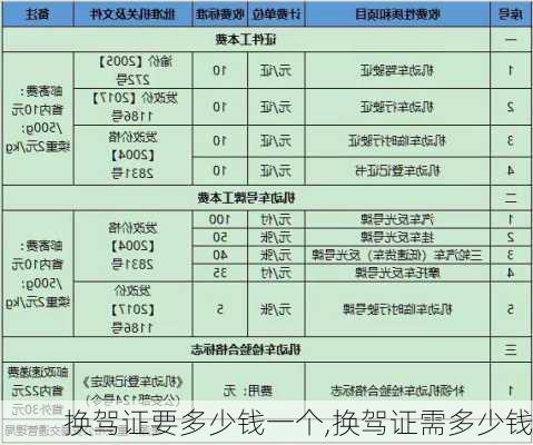 换驾证要多少钱一个,换驾证需多少钱