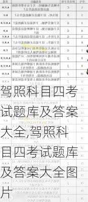 驾照科目四考试题库及答案大全,驾照科目四考试题库及答案大全图片