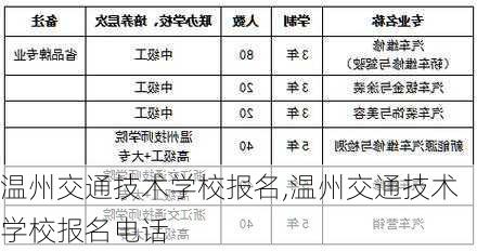 温州交通技术学校报名,温州交通技术学校报名电话