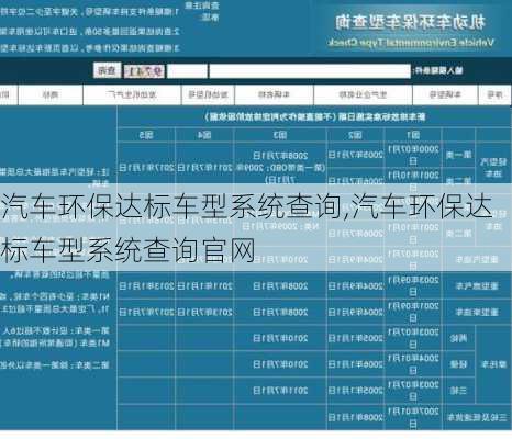 汽车环保达标车型系统查询,汽车环保达标车型系统查询官网