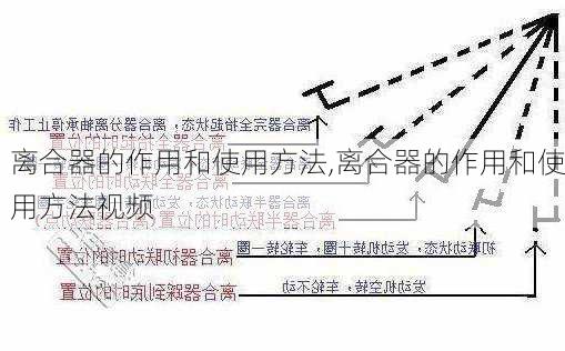 离合器的作用和使用方法,离合器的作用和使用方法视频