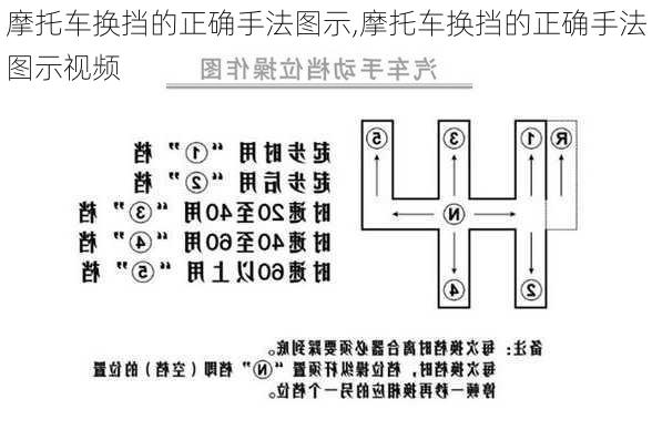 摩托车换挡的正确手法图示,摩托车换挡的正确手法图示视频