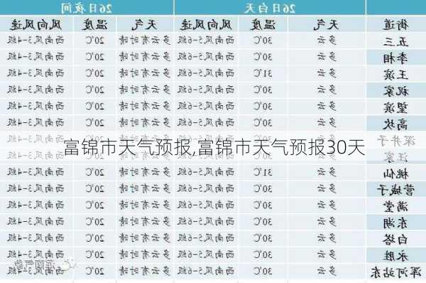 富锦市天气预报,富锦市天气预报30天