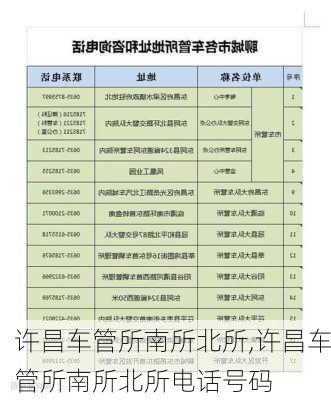 许昌车管所南所北所,许昌车管所南所北所电话号码