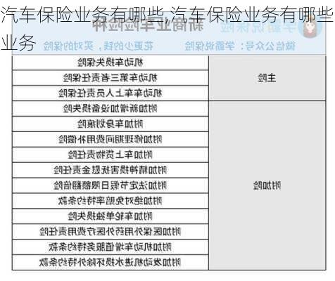 汽车保险业务有哪些,汽车保险业务有哪些业务