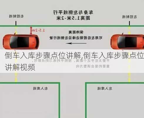 倒车入库步骤点位讲解,倒车入库步骤点位讲解视频