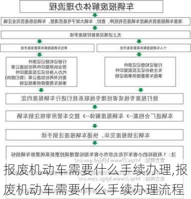 报废机动车需要什么手续办理,报废机动车需要什么手续办理流程