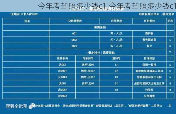 今年考驾照多少钱c1,今年考驾照多少钱c1