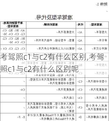 考驾照c1与c2有什么区别,考驾照c1与c2有什么区别呢