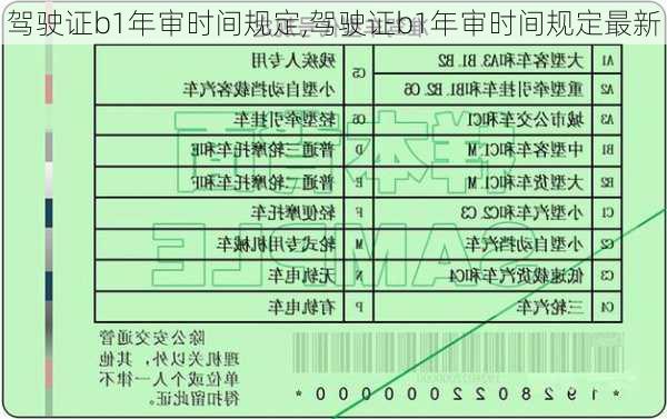 驾驶证b1年审时间规定,驾驶证b1年审时间规定最新