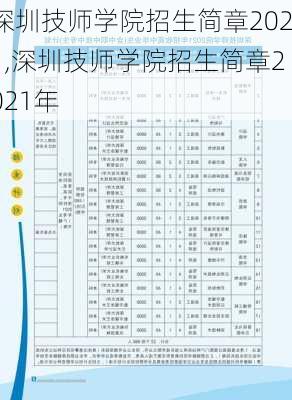 深圳技师学院招生简章2021,深圳技师学院招生简章2021年