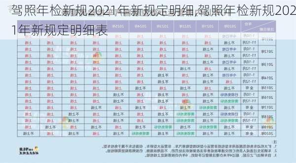 驾照年检新规2021年新规定明细,驾照年检新规2021年新规定明细表