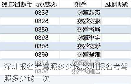 深圳报名考驾照多少钱,深圳报名考驾照多少钱一次