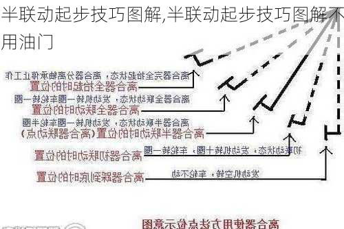 半联动起步技巧图解,半联动起步技巧图解不用油门