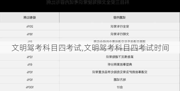 文明驾考科目四考试,文明驾考科目四考试时间