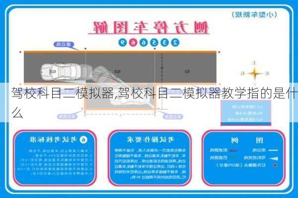 驾校科目二模拟器,驾校科目二模拟器教学指的是什么