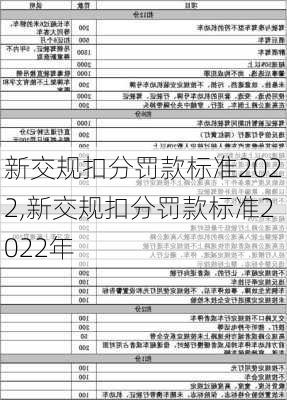 新交规扣分罚款标准2022,新交规扣分罚款标准2022年