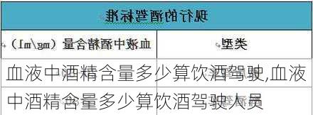 血液中酒精含量多少算饮酒驾驶,血液中酒精含量多少算饮酒驾驶人员