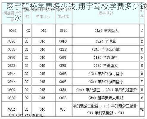 翔宇驾校学费多少钱,翔宇驾校学费多少钱一次