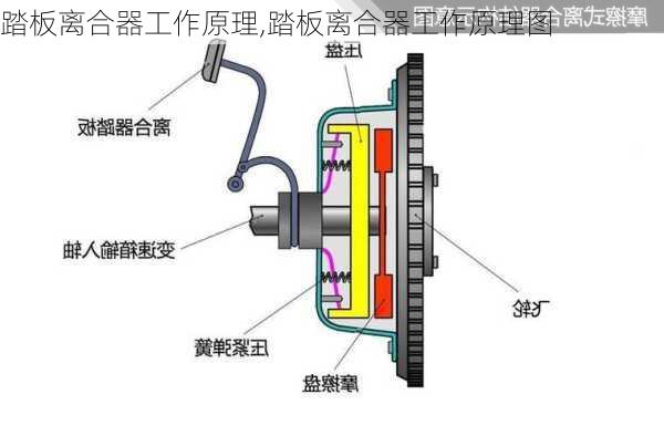 踏板离合器工作原理,踏板离合器工作原理图