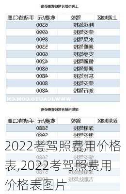 2022考驾照费用价格表,2022考驾照费用价格表图片