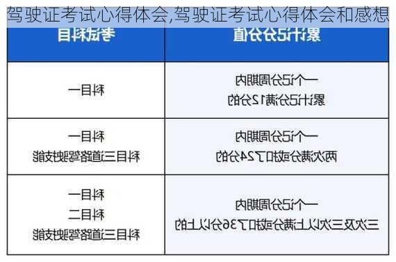 驾驶证考试心得体会,驾驶证考试心得体会和感想