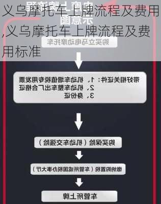 义乌摩托车上牌流程及费用,义乌摩托车上牌流程及费用标准