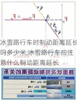 冰雪路行车时制动距离延长吗多少米,冰雪路行车应注意什么制动距离延长