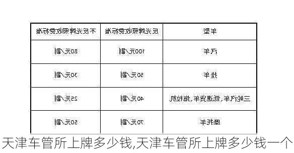 天津车管所上牌多少钱,天津车管所上牌多少钱一个