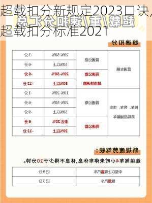 超载扣分新规定2023口诀,超载扣分标准2021