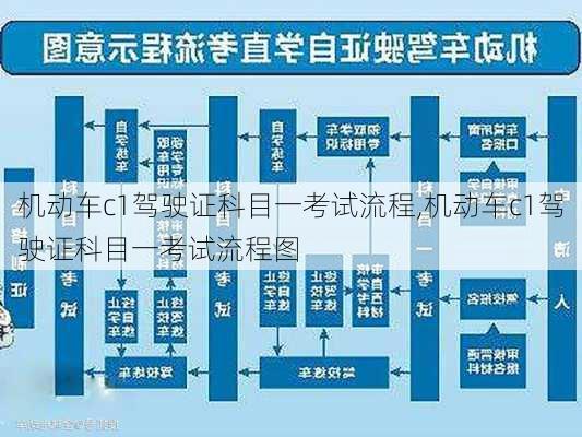机动车c1驾驶证科目一考试流程,机动车c1驾驶证科目一考试流程图