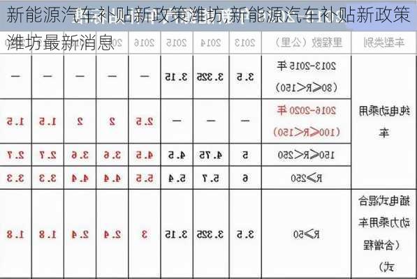 新能源汽车补贴新政策潍坊,新能源汽车补贴新政策潍坊最新消息