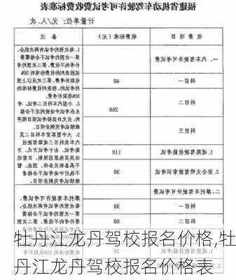 牡丹江龙丹驾校报名价格,牡丹江龙丹驾校报名价格表