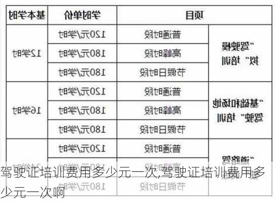 驾驶证培训费用多少元一次,驾驶证培训费用多少元一次啊