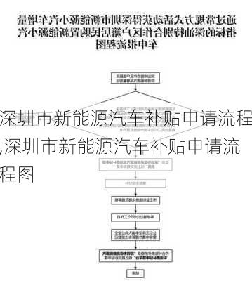 深圳市新能源汽车补贴申请流程,深圳市新能源汽车补贴申请流程图