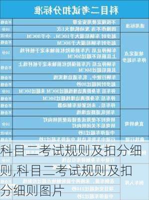 科目二考试规则及扣分细则,科目二考试规则及扣分细则图片