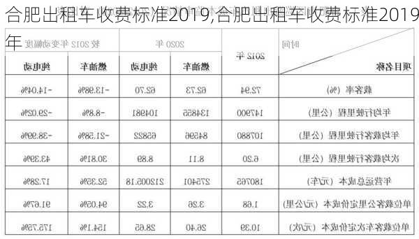 合肥出租车收费标准2019,合肥出租车收费标准2019年