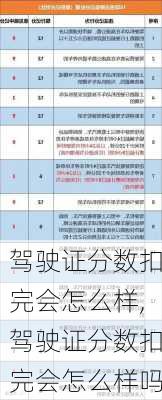 驾驶证分数扣完会怎么样,驾驶证分数扣完会怎么样吗