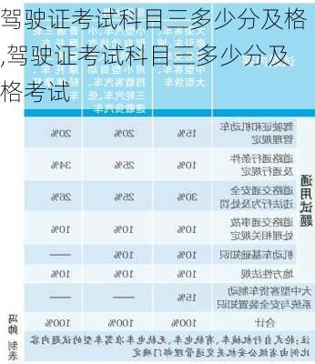 驾驶证考试科目三多少分及格,驾驶证考试科目三多少分及格考试