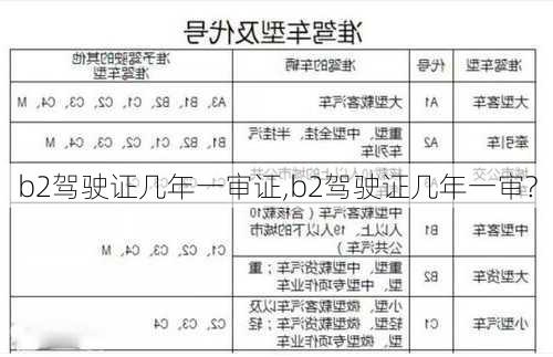 b2驾驶证几年一审证,b2驾驶证几年一审?