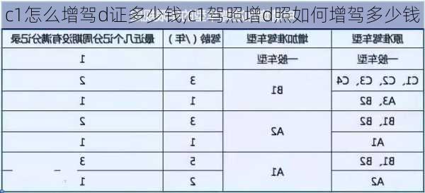 c1怎么增驾d证多少钱,c1驾照增d照如何增驾多少钱