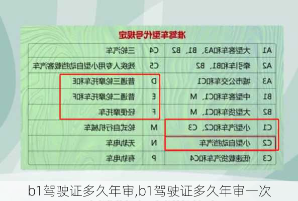 b1驾驶证多久年审,b1驾驶证多久年审一次