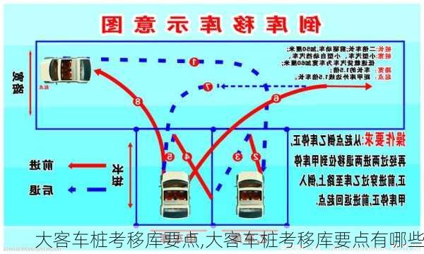 大客车桩考移库要点,大客车桩考移库要点有哪些