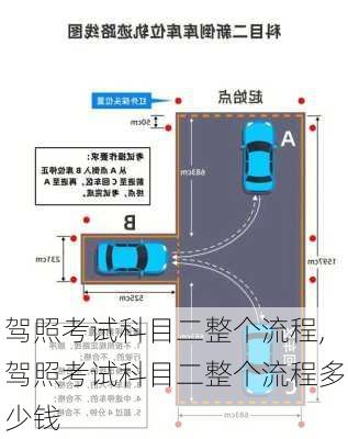 驾照考试科目二整个流程,驾照考试科目二整个流程多少钱