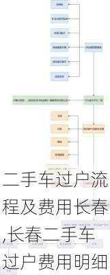 二手车过户流程及费用长春,长春二手车过户费用明细